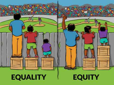 equality/equity