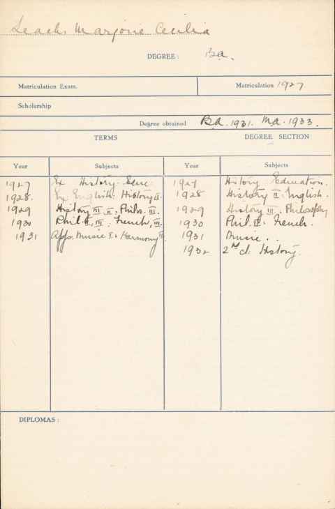 Example of the earliest type of student record card