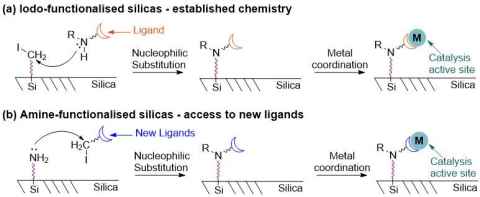 SCI056: Synthesising Silica Surfaces Functionalised with Amines